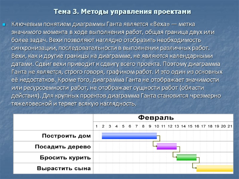 Тема 3. Методы управления проектами  Ключевым понятием диаграммы Ганта является «Веха» — метка